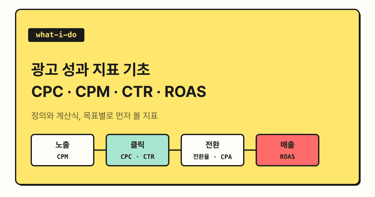 광고 성과 지표 기초, CPC·CPM·CTR·전환율·ROAS 계산법 정리