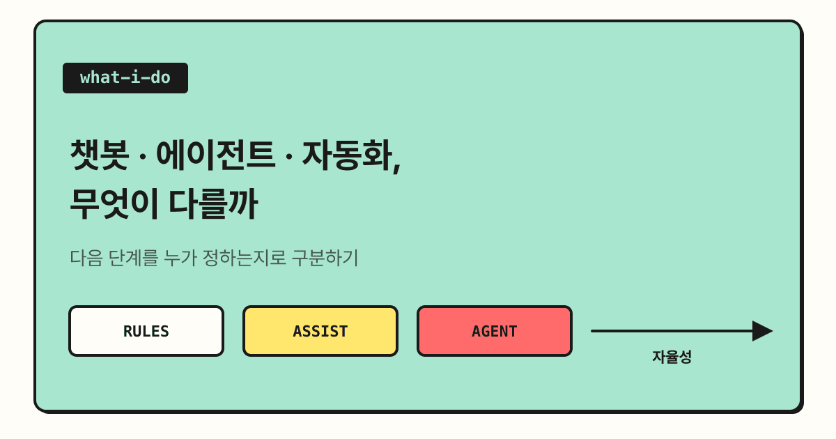 챗봇, AI 에이전트, 자동화는 무엇이 다를까 | 업무에 맞는 AI 고르는 기준