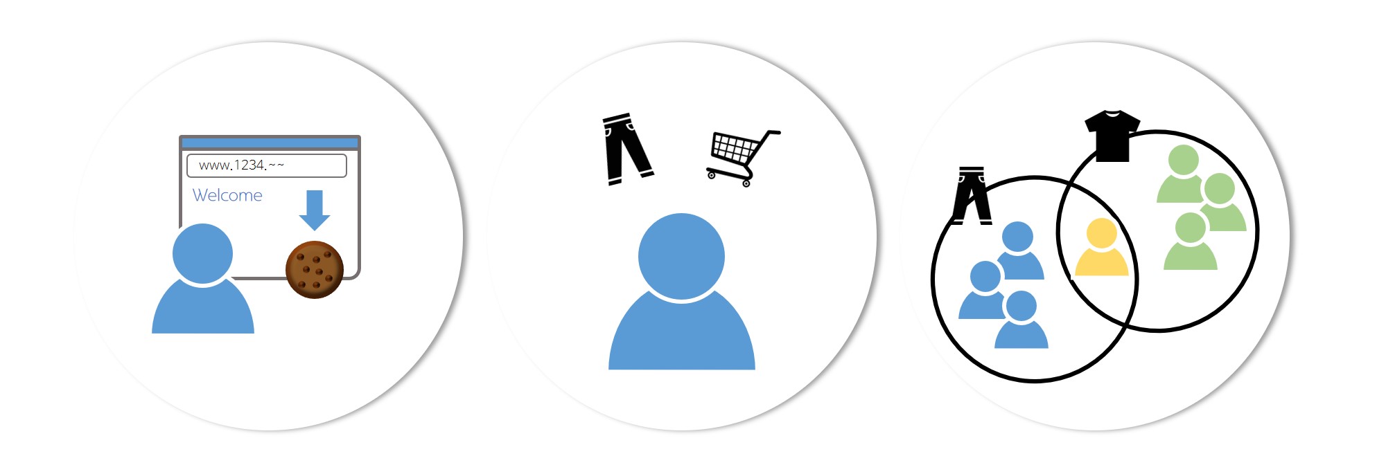 타겟팅 개념 이미지