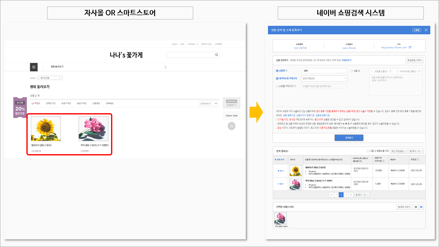 쇼핑검색광고 예시